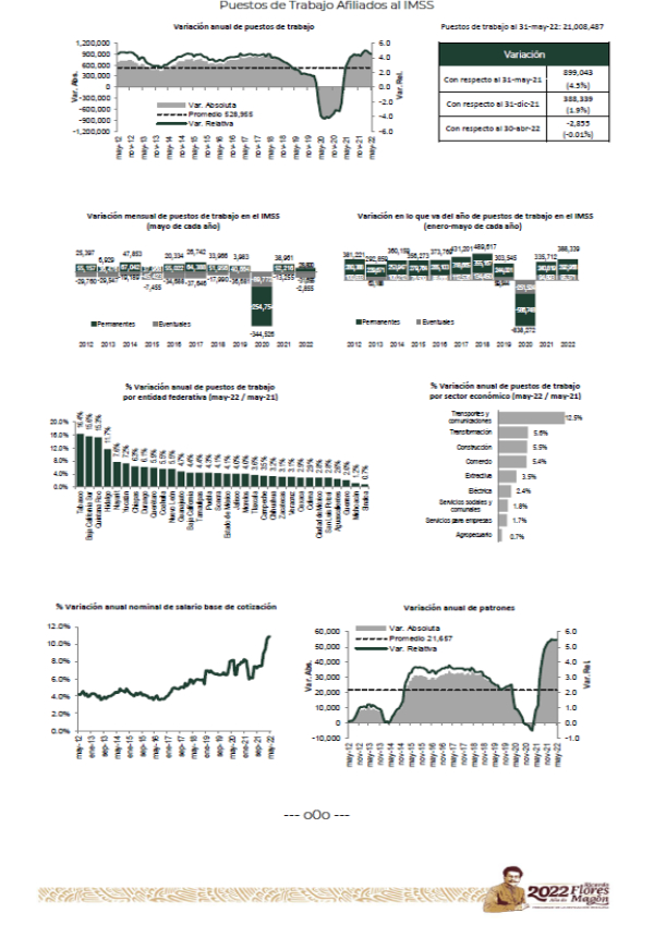 Puestos De Trabajo Afiliados Al Instituto Mexicano Del Seguro Social ...